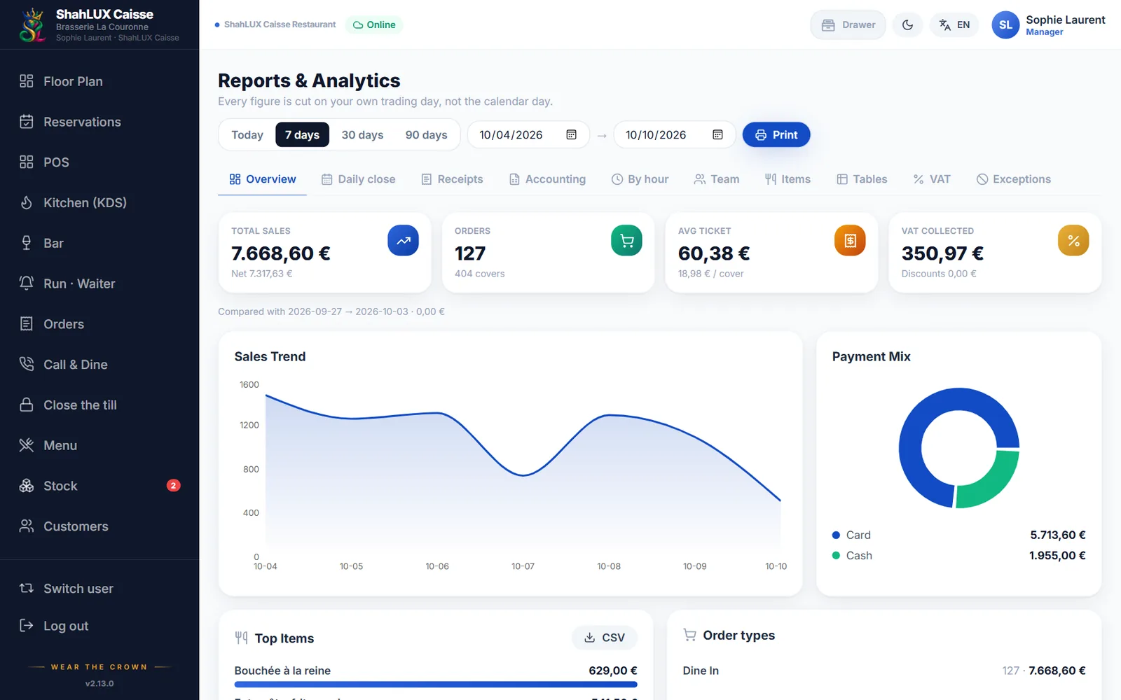 ShahLUX Caisse reports