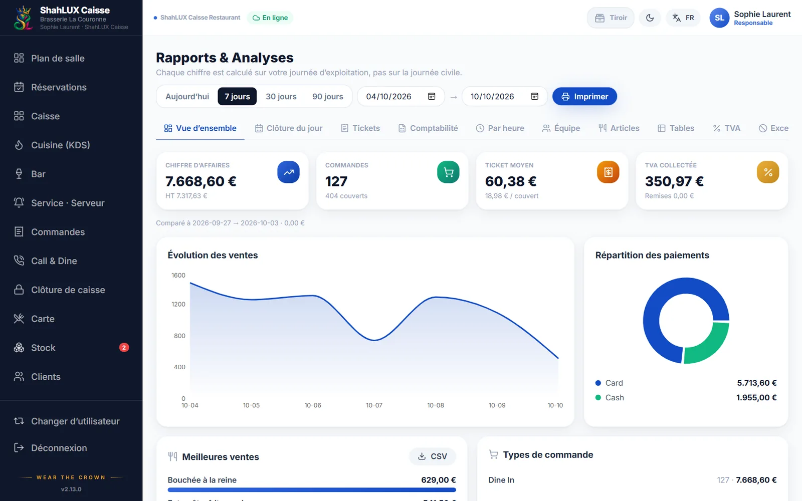 Rapports ShahLUX Caisse